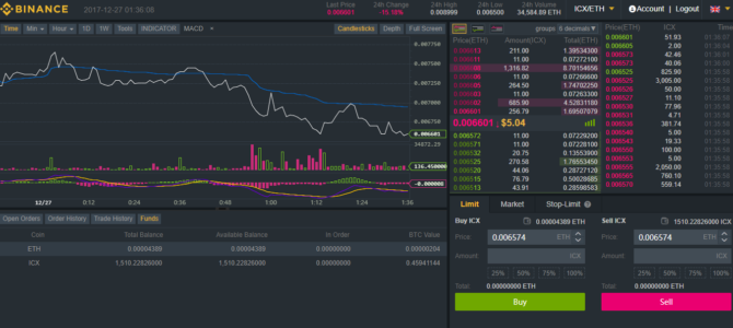 binanace crypto index