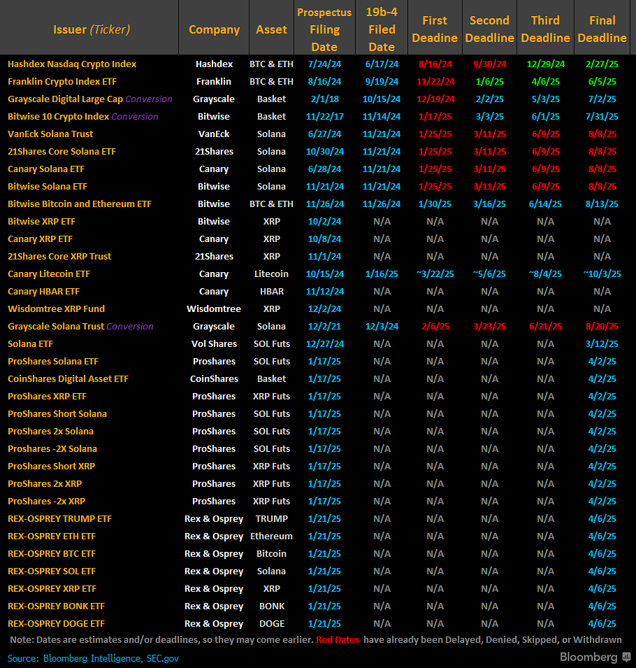 Crypto ETF Filings 